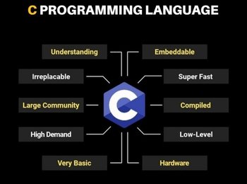 CERTIFICATE IN C PROGRAMMING